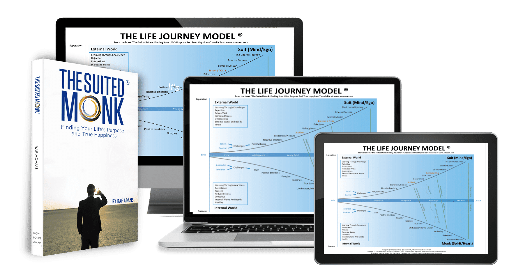 The Life Journey Model - The Suited Monk